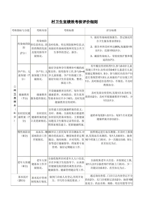 村卫生室绩效考核评价细则