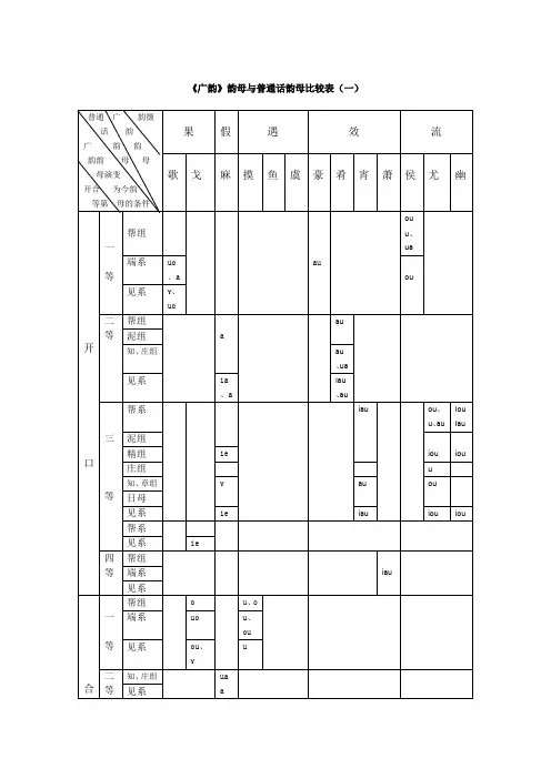 《广韵》韵母与普通话韵母比较表