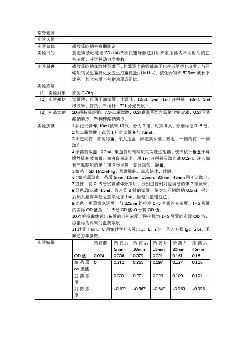 磺胺嘧啶钠半衰期测定实验报告