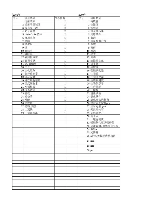 【国家自然科学基金】_铁浓度_基金支持热词逐年推荐_【万方软件创新助手】_20140802