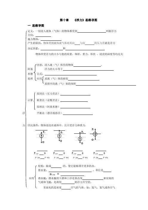 第十章浮力思维导图