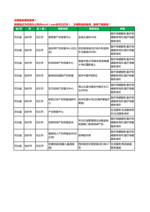 2020新版河北省沧州市任丘市产后恢复工商企业公司商家名录名单黄页联系方式电话大全10家