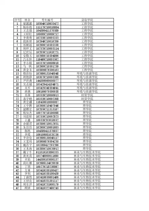 2019年浙江农林大学研究生入学考试拟录取公示三