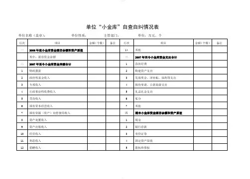 单位小金库自查自纠情况表