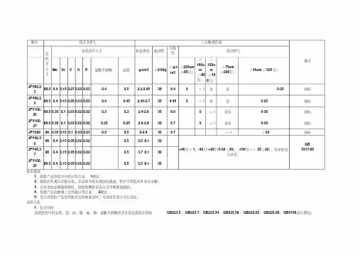铁粉标准120507