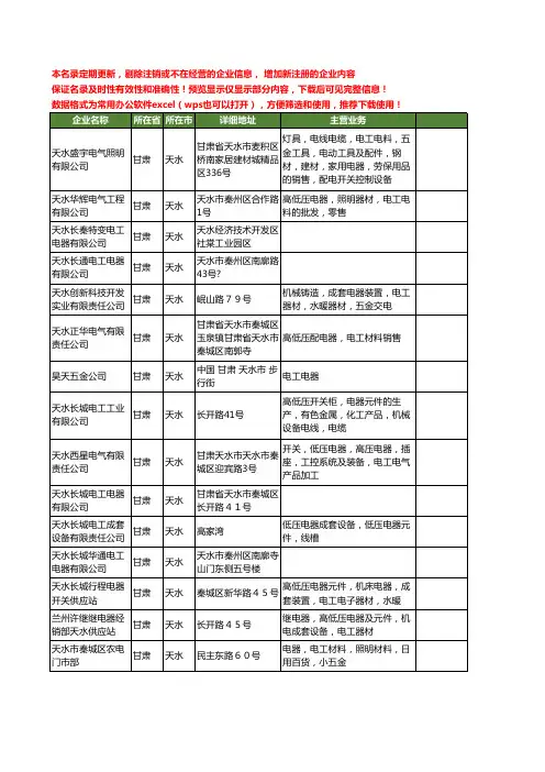 新版甘肃省天水电工电器工商企业公司商家名录名单联系方式大全44家