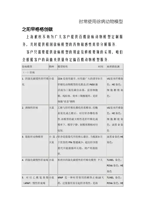 常用疾病动物模型