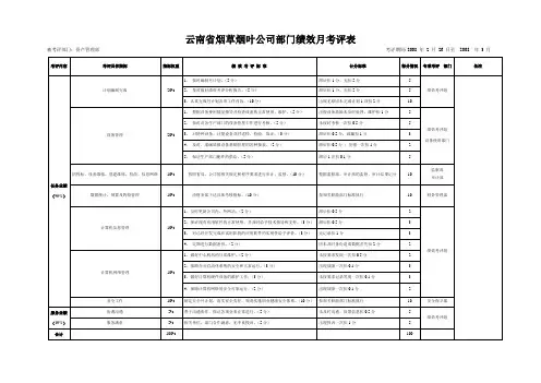 资产管理部绩效月考评表