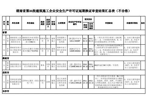 安全生产许可证延期换证