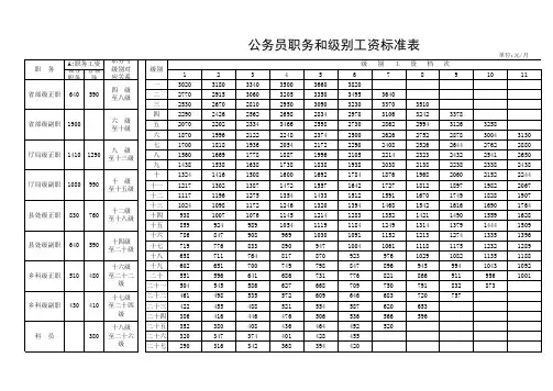 公务员职务和级别工资档次套改及级别对应关系简明表