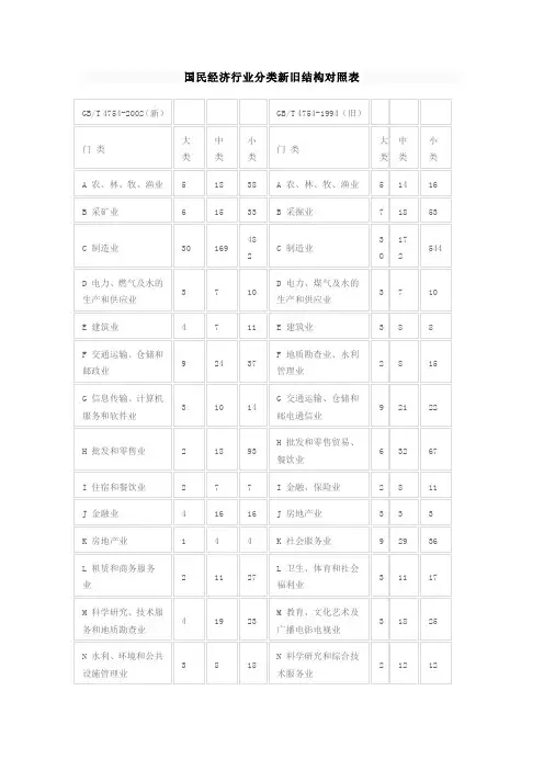 国民经济行业分类新旧结构对照表