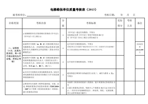 电梯日常维护保养质量检查表