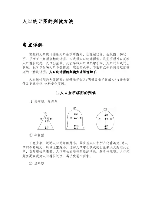 人口统计图的判读方法