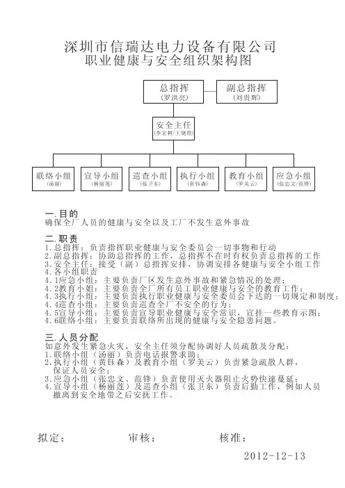 职业健康安全委员会架构图