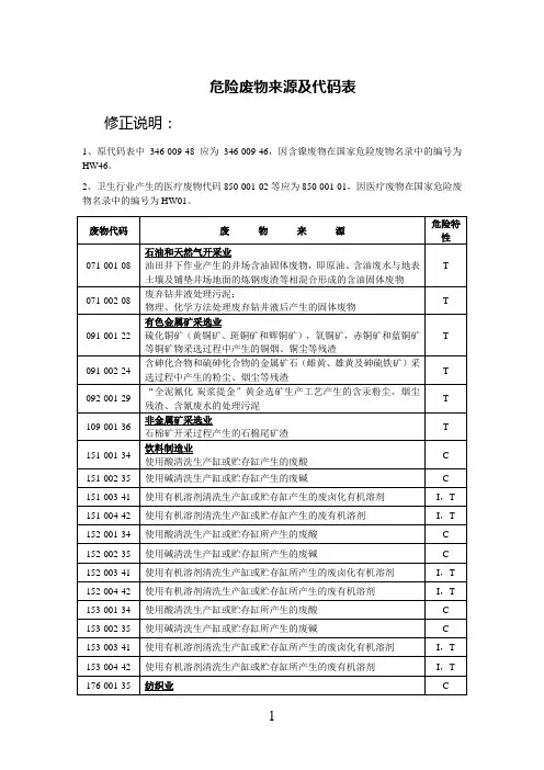 危险废物来源及代码表
