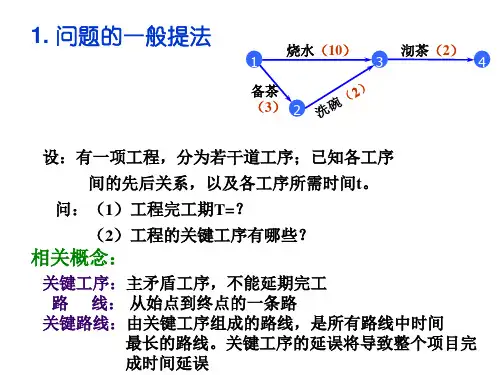 运筹学网络计划