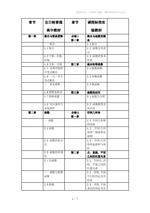 人教版与新课标高中数学章节对比