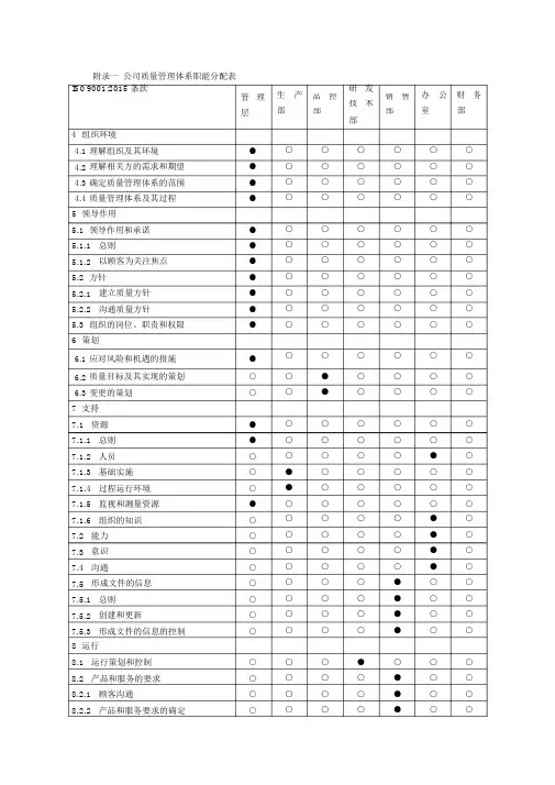 1附件一质量管理体系职能分配表1