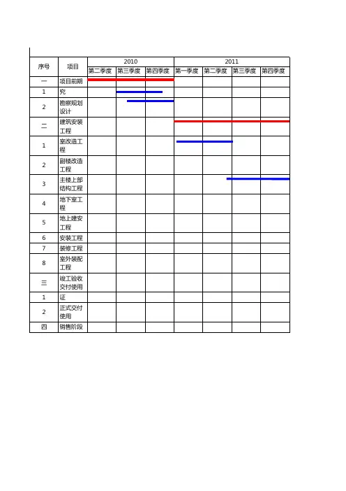 项目开发计划进度表-横道图