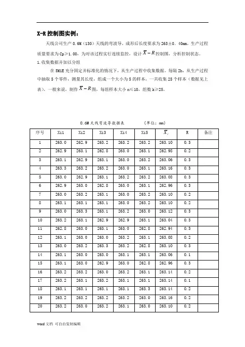 X-R控制图实例
