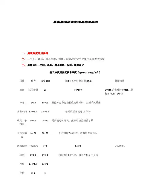 臭氧消毒空间浓度标准