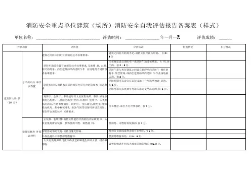 消防安全重点单位建筑(场所)消防安全自我评估报告备案表(样式)