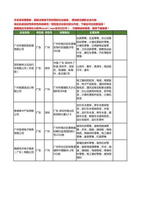 新版广东省自行车零配件工商企业公司商家名录名单联系方式大全679家