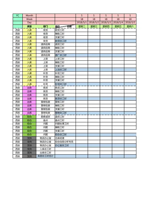 仓储运营日报表