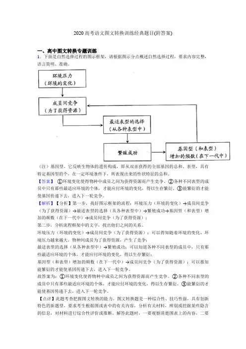 2020高考语文图文转换训练经典题目(附答案)