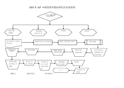 10KV更换导线作业指导书