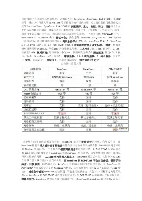 三大冲压仿真软件AutoForm DynaForm PAM-STAMP综合对比