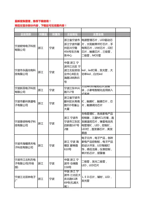 新版浙江省宁波LED芯片工商企业公司商家名录名单联系方式大全42家