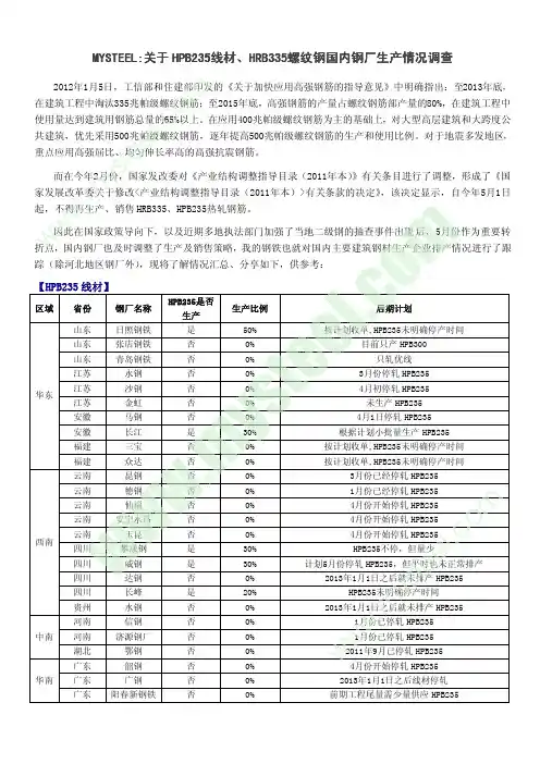 全国各钢厂HPB225、HRB335停产情况公示
