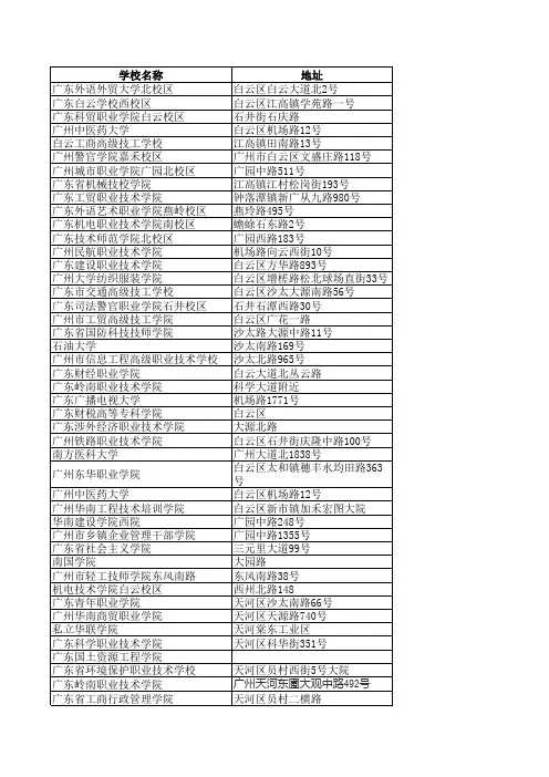 广州市所有大学的地址及联系方式(2014年整理篇)