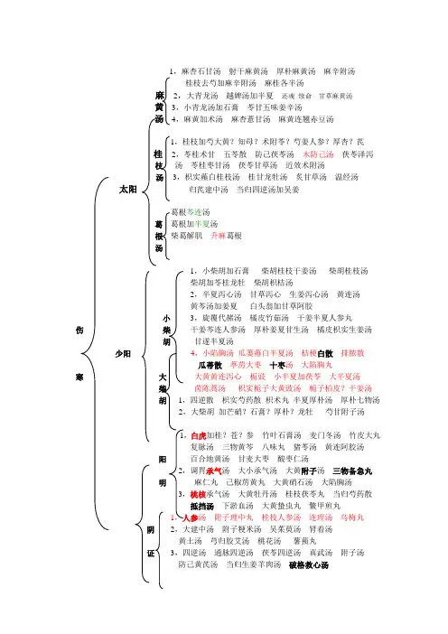 历代名医效方大全(附方)