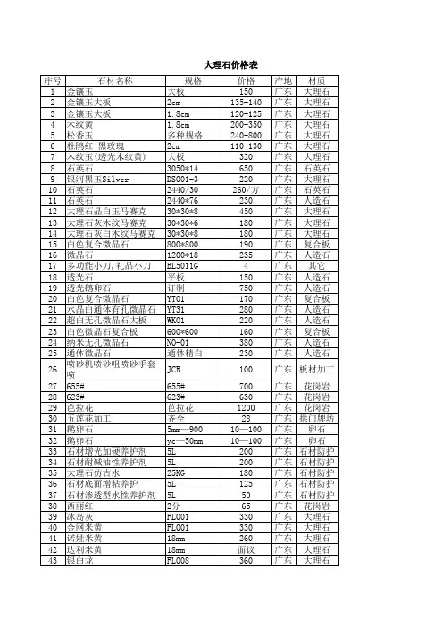 常见的大理石价格表