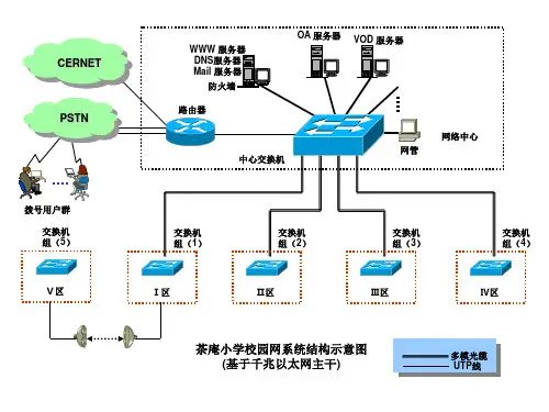 典型学校网络拓扑图汇总