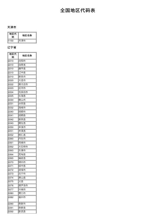 全国地区代码表