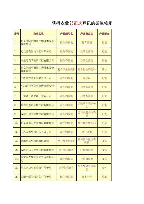 微生物肥料登记(准+临)字截止2014.2.20