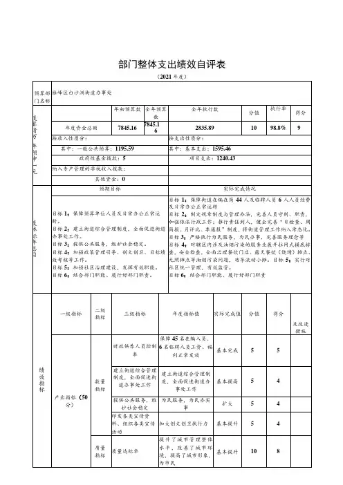部门整体支出绩效自评表(5)