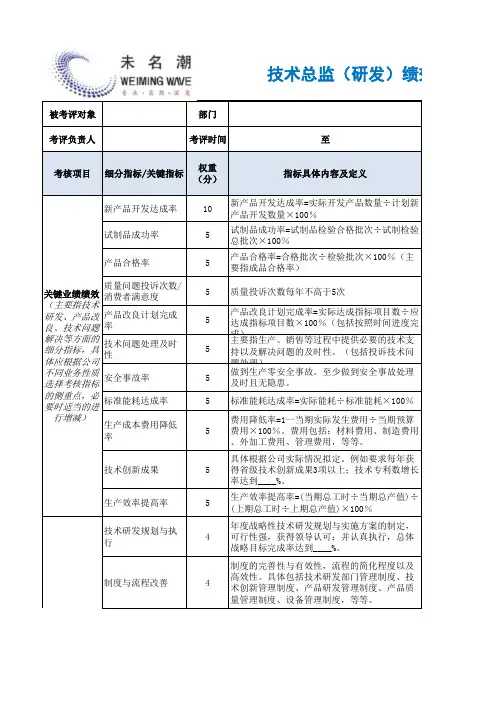 技术总监(研发)绩效考核表