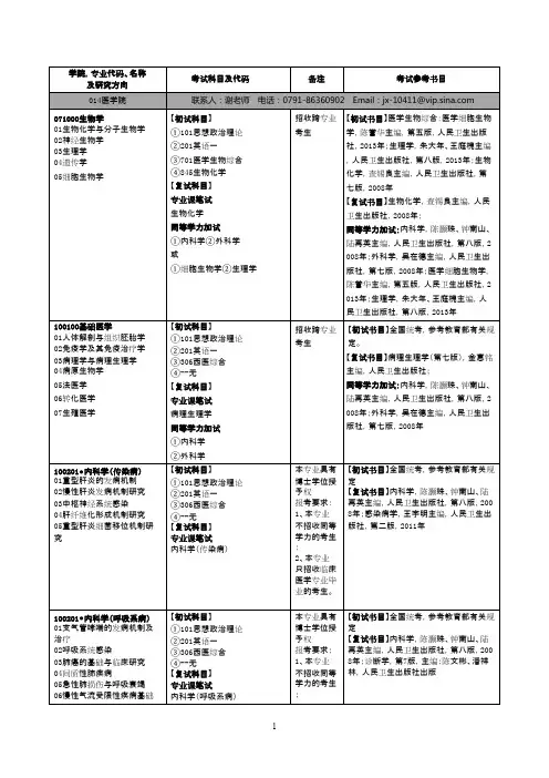 2016年南昌大学014医学院硕士研究生招生简章