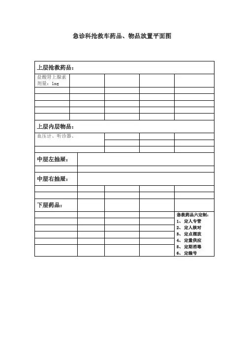 抢救车二十种常备药品剂量