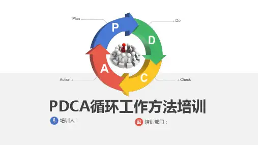 PDCA循环工作方法培训ppt全