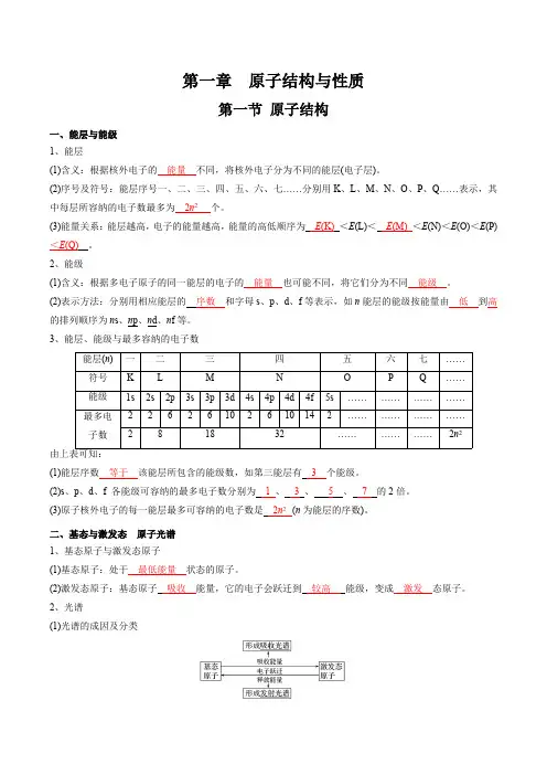 第1章 原子结构与性质-高中化学全册必背章节知识清单(新人教版选择性必修2)(教师版)
