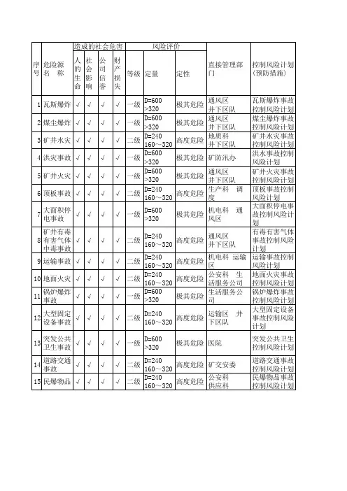 汾西矿业集团公司：新柳煤矿矿井灾害事故重大危险源