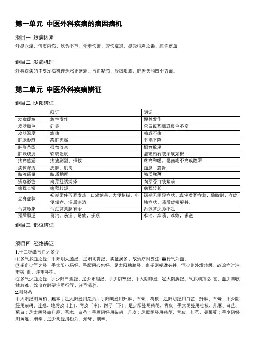 18中医执业医师考试-中医外科学知识点整理