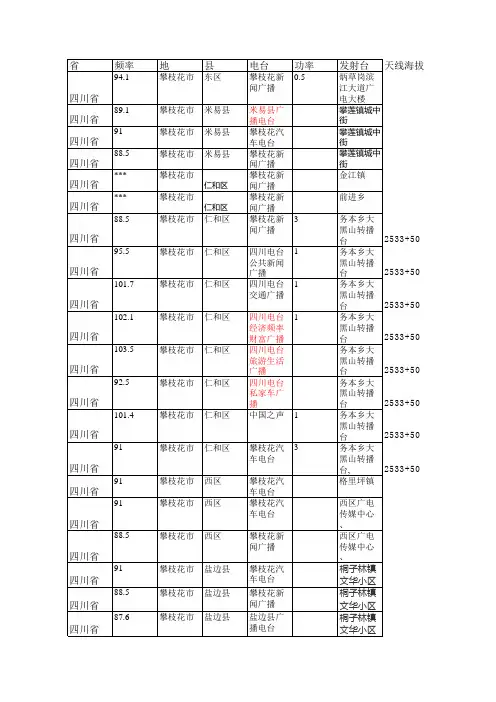 攀枝花调频频率表