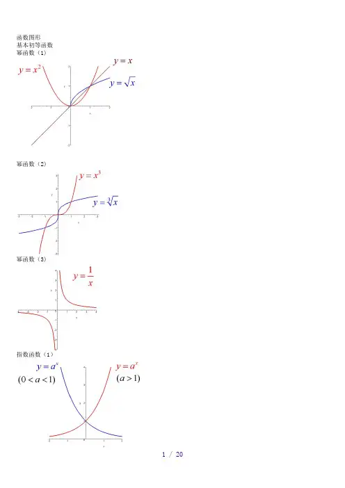 经典数学函数图像大全-数学函数图像