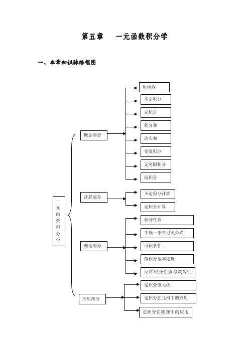 《数学分析》第五章 一元函数积分学